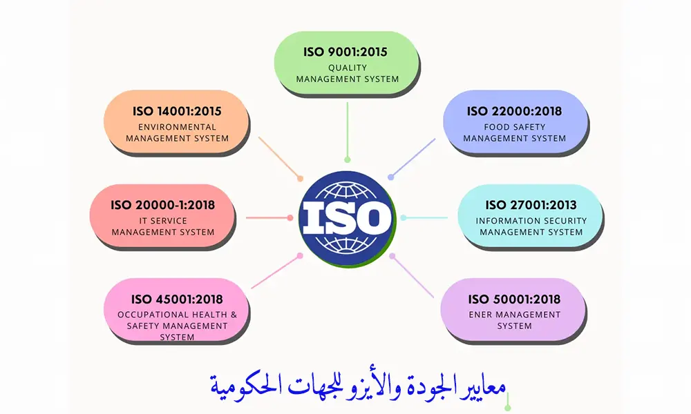 معايير الجودة والأيزو للجهات الحكومية