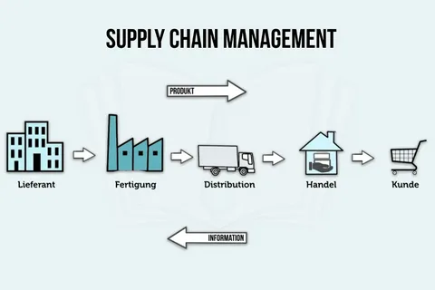 Key Elements of an Effective Supply Chain Quality Management System