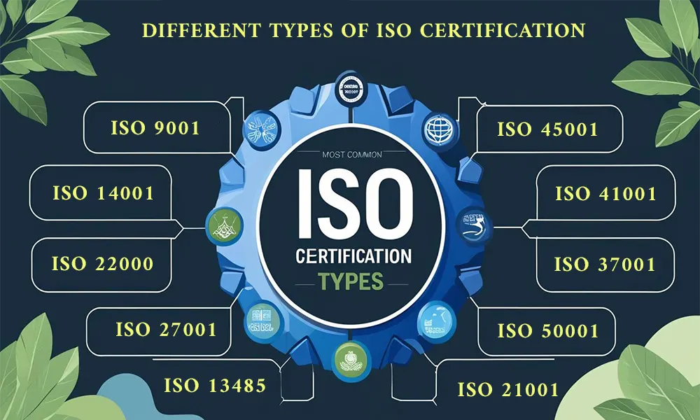 Different Types of ISO Certification