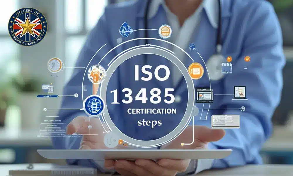 خطوات الحصول على شهادة ISO 13485