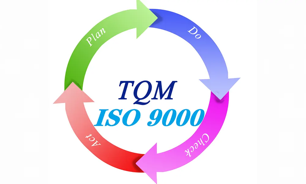 TQM vs ISO 9001